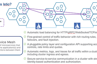 Deploying istio with helm on VMware Kubernetes Engine (VKE) — Part 1 — Installation