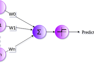 Perceptrons: Basics