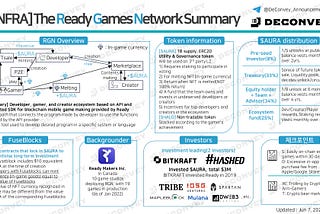 [INFRA] The Ready Games Network Summary