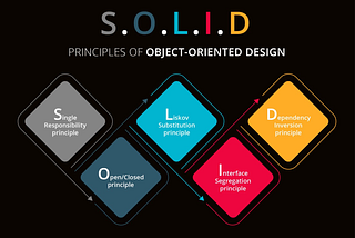 SOLID Principles of Object-Oriented Design