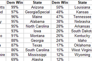 Just for fun — my Senate model for 2020