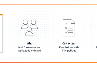 My Path to Preparing for the AWS Solutions Architect Certification Exam! -Part: 2