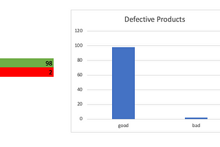 Assessing model’s performance on imbalanced data