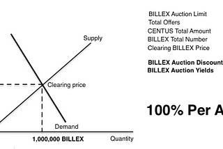 Discount BILLEX / CENTUS auction results for 24–27th July 2019