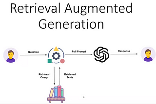 Introduction to RAG (Retrieval Augmented Generation) and Vector Database