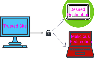 What is the Open Redirect vulnerability, find it, and protect against it
