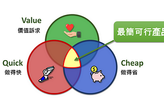 從桌遊設計談「最簡可行產品（MVP, Minimum Viable Product）」