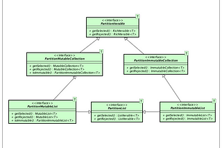 Eclipse Collections by Example: Partitioning