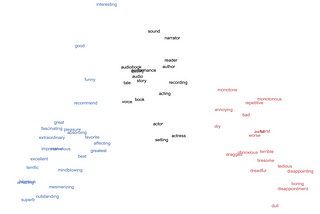 Scraping and Sentiment Analysis of 1.5 Million Audible Reviews