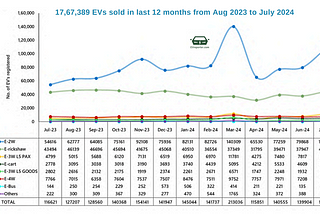 Here is why Indian EV Chargers have low utilization