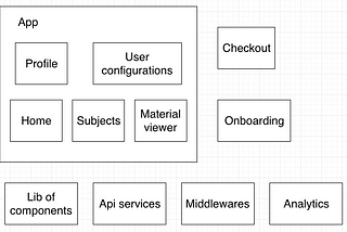 Micro frontends — My experience and lessons