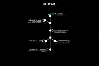 Official $UNIT Listings Are now Live on PancakeSwap!