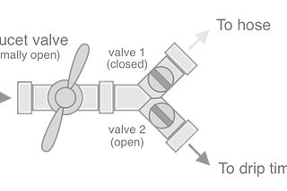 Habits versus Mental Models