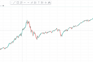 How to blow an asset bubble in 3 easy steps.