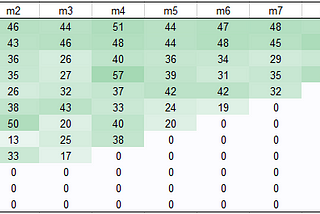 Data Analysis (Part 4) — Customer Retention Analysis With SQL