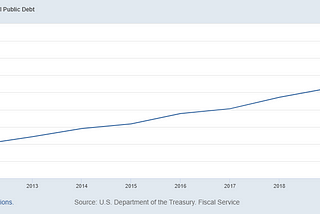 This Week In The Economy: Declining COVID Hospitalizations, Looming US Debt Limit Fight, Slowing…