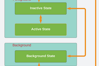 Application life cycle in iOS