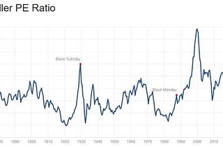 Intangible Valuations