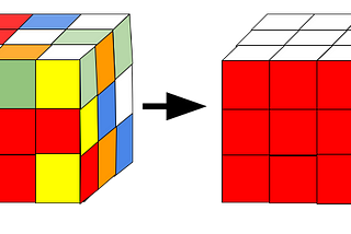 M2M Day 69: Decoding Rubik's Cube algorithms, by Max Deutsch