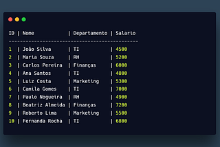 Entendendo as Cláusulas WHERE e HAVING em SQL: