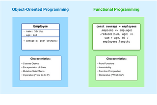 Functional Programming — and OOP