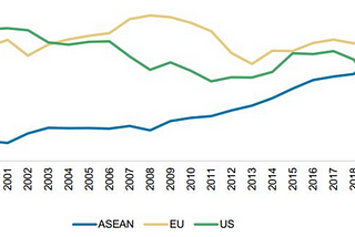 Hani Benim RCEP’im?