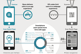 Qyoo vs QR Codes: A New Frontier in Targeted Marketing