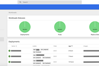 1 ปีผ่านไปของการเปลี่ยนผันตัวเองมาเป็น DevOps