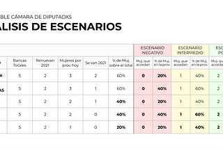 ¿Cómo llegan y dónde están? Datos para pensar la paridad en los poderes legislativos