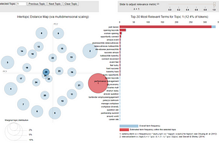 Topic Modeling of 2019 HR Tech Conference Twitter