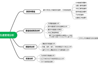 生產管理分析怎麼做？全步驟拆解一次看懂！