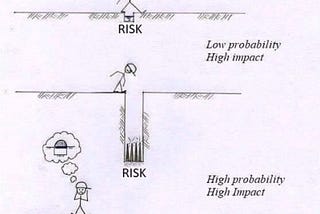 Are You Missing Out by Trying to Eliminate ALL Risk?