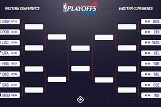 NBA Playoff Predictions — First Round