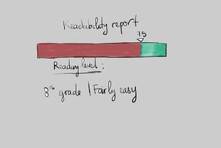 Readability score in local languages