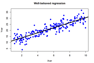 Data science you need to know — linear regression