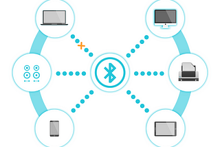 A sketch with bluetooth icon in the middle and connections to phone, pc, printer shown