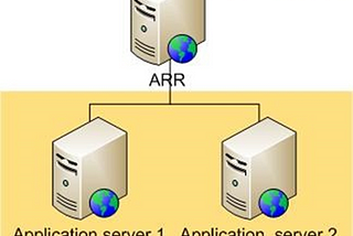 IIS Application Request Routing (ARR)