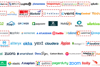 History of Public SaaS Returns and Valuations