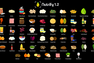 Introducing Nutrify 1.2: Calorie and Macronutrient Goals, Breakdowns and 57 New Foods