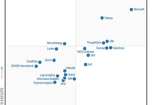 ThoughtSpot Quantifies & Qualifies Disruption