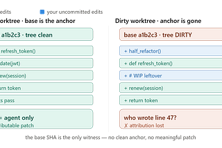 Durable State Swarms Cut Token Costs by 46%, And Make Long-Horizon Agents Work
