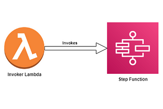 How to Invoke the Step Function from Lambda