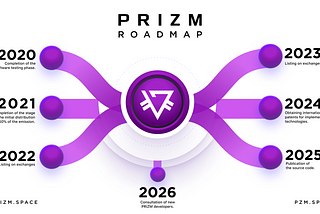 PRiZM ROADMAP 2020–2026