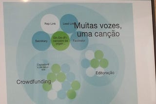 Sociocracia — modelo que por dar voz à todos quebra o paradigma de autoridade x autoritarismo.
