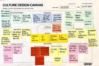 Airbnb Culture Design Canvas