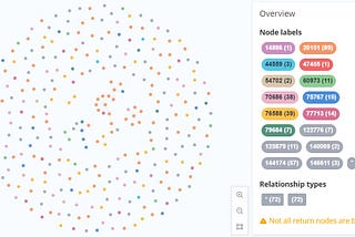 Clustering and Prediction in Neo4J