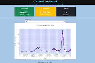 Visualising COVID-19 country-wise data using Python and Dash