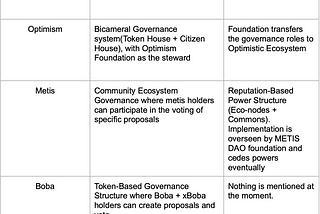 Layer Two Governance — Part I