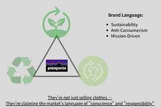 How Patagonia Built an Entire Brand Belief System Through Language