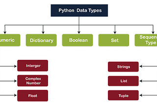 Understanding Mutable and Immutable Data Types in Python